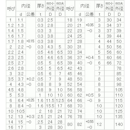 【超ポイント祭?期間限定】 ステンレス 平ワッシャー(ISO大) M80x140x12 【4個入】