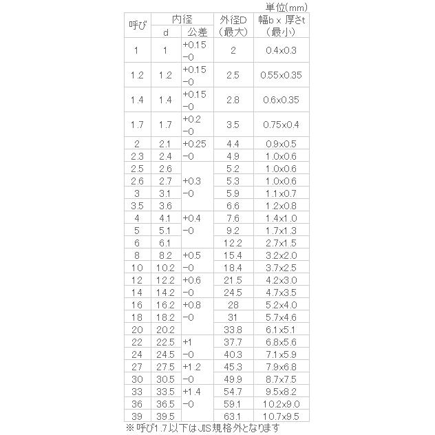 りん青銅 スプリングワッシャー(2号) 8 生地 【10個入】｜nejinejikun｜03