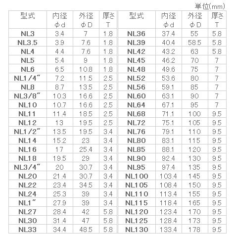 ノルトロックワッシャー NL48 デルタP 【1個入】 【Ｕ】