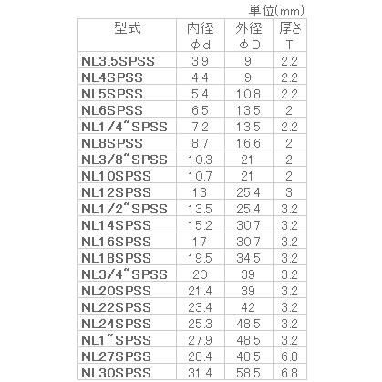 ノルトロックW(巾広) NL16SPSS 【適合】 【10個入】