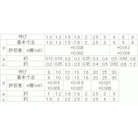 最安挑戦！ S45C-Q 平行ピンA種(m6) 20x150 【10個入】