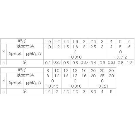 平行ピンB種(h7) 【LOBTEX】 1.5x10 【1000個入】