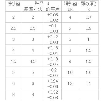 鉄 薄平リベット 5x30 生地 【1個入】|nejinejikun|03
