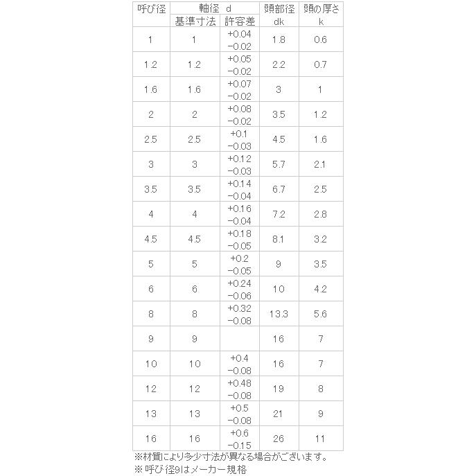 丸リベット 4x5 【ケース】 生地 【2000個入】