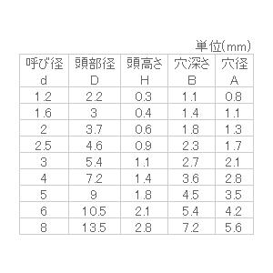 人気の定番ラインから アルミ 平中空リベット 4x5 【2500個入】