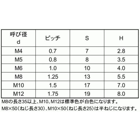 【ギフト】 ポリカーボ 六角ボルト(全ねじ) M8x12 【250個入】