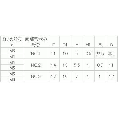 ステンレス　ユリヤ化粧ねじ(NO.1)白　M3x6