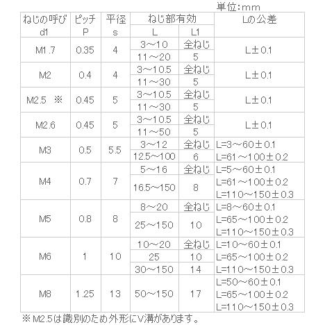 六角長ナット M4x57 【販売】 【50個入】