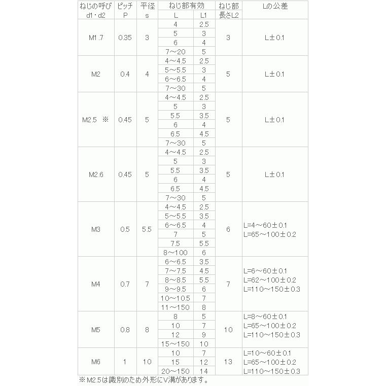 黄銅(低カドミ) 六角支柱 M3x70 生地 - ネジ・釘・金属素材