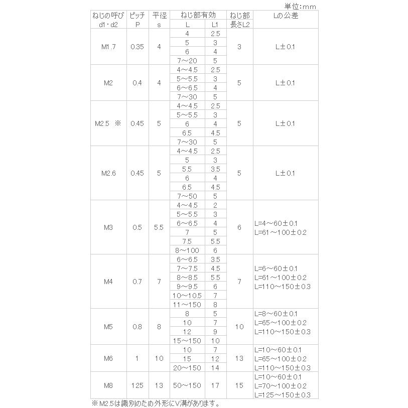 ステンレス 六角支柱 M2.6x25 【50個入】｜nejinejikun｜03