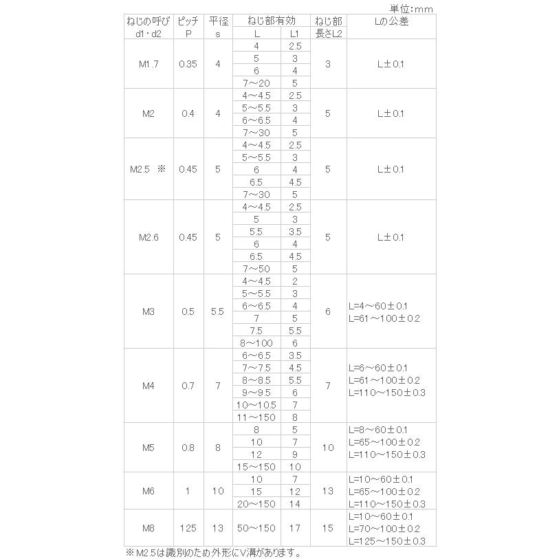 ステンレス　六角支柱　M8x150