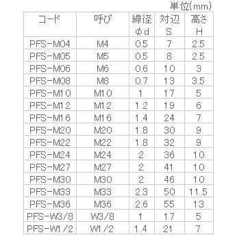 ペタルファスナー M30(PFS-M30) 【3/4】 【30個入】