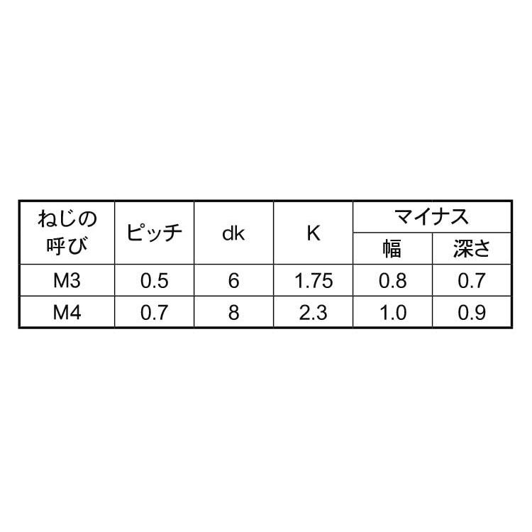 （＋−）皿小ねじ(　-)サラコ　X　標準(または鉄)　三価ホワイト