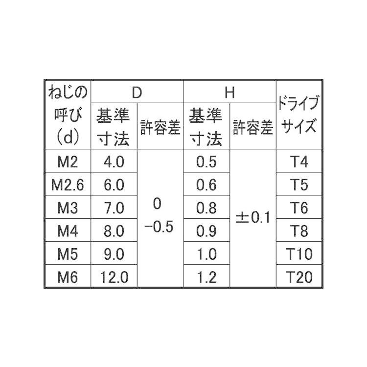 ＴＲＸ　スリムヘッド小ねじ（パッ【100個】TRXスリムヘッドコ(100  3X20 T6 標準(または鉄)/三価ブラック｜nejinetshop｜02