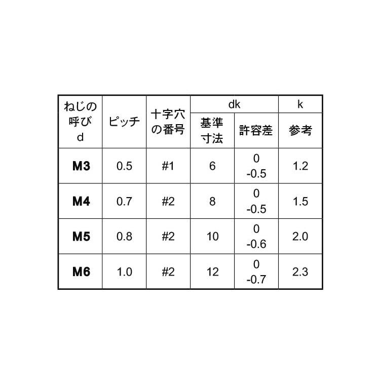 （＋）皿アンダーカットステン　サラコ(アンダーカット　X　ステンレス(303、304、XM7等)　生地(または標準)　10