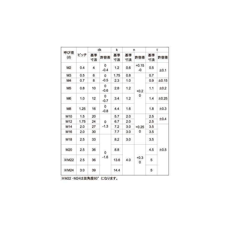 （−）皿小ねじステン(-)サラコ　X　10　ステンレス(303、304、XM7等)　生地(または標準)