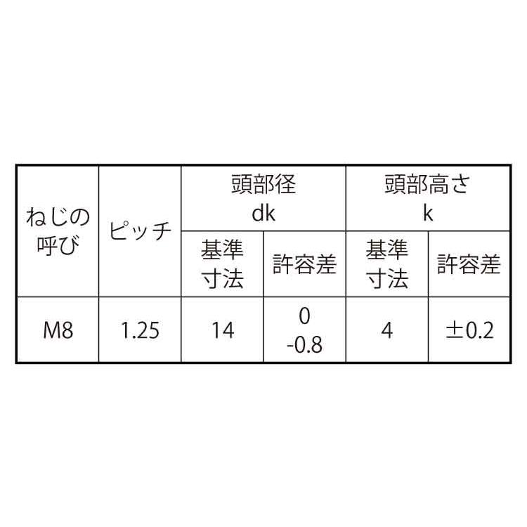 ランキング上位のプレゼント ツーホール平小ねじ【50個】SUSツーホール(ヒラコ 8 X 25 ステンレス(303、304、XM7等)/生地(または標準)