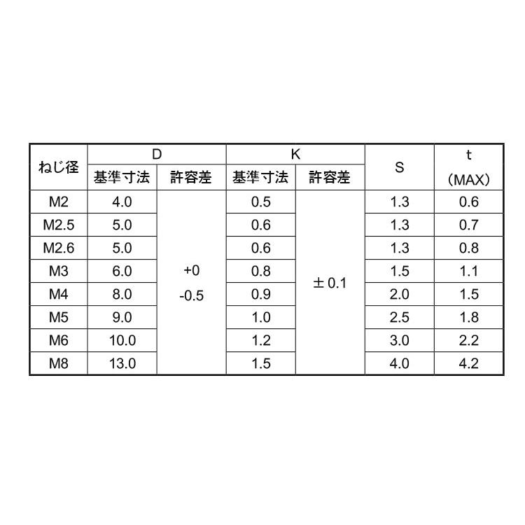 六角穴付　スリムヘッド小ねじSUS(6アナ)スリムヘッドコ　2.5　ステンレス(303、304、XM7等)　生地(または標準)　X