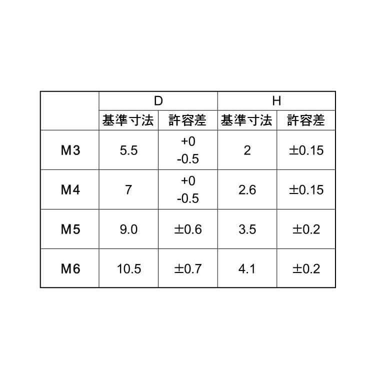 （＋）シールビス（ナベ）SUSシールビス(ナベ　X　15　ステンレス(303、304、XM7等)　生地(または標準)