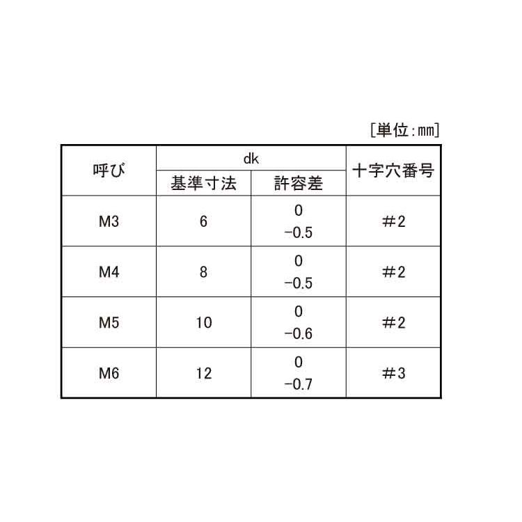 （＋）シールビス（皿）SUSシールビス(サラ　X　10　ステンレス(303、304、XM7等)　生地(または標準)