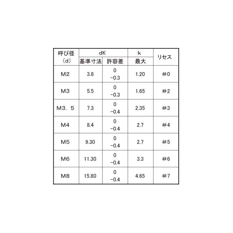 トライウィング　皿小SUSトライウィング(サラコ　X　20　ステンレス(303、304、XM7等)　生地(または標準)