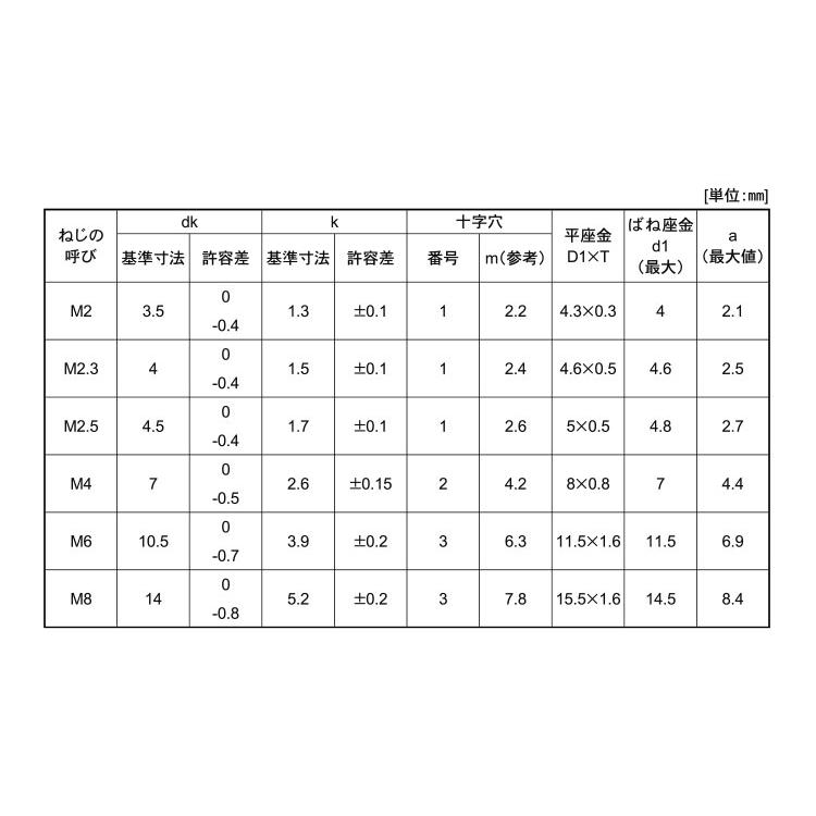 （＋）ナベＩ＝４(　)ナベI=4　X　標準(または鉄)　三価ホワイト