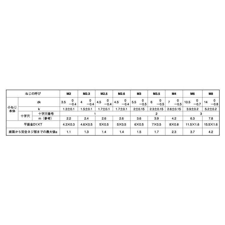 ＋）ナベＩＫ＝１【800個】(+)ナベIK=1 4 X 16 鉄(または標準)/三価ホワイト 激安ブランド