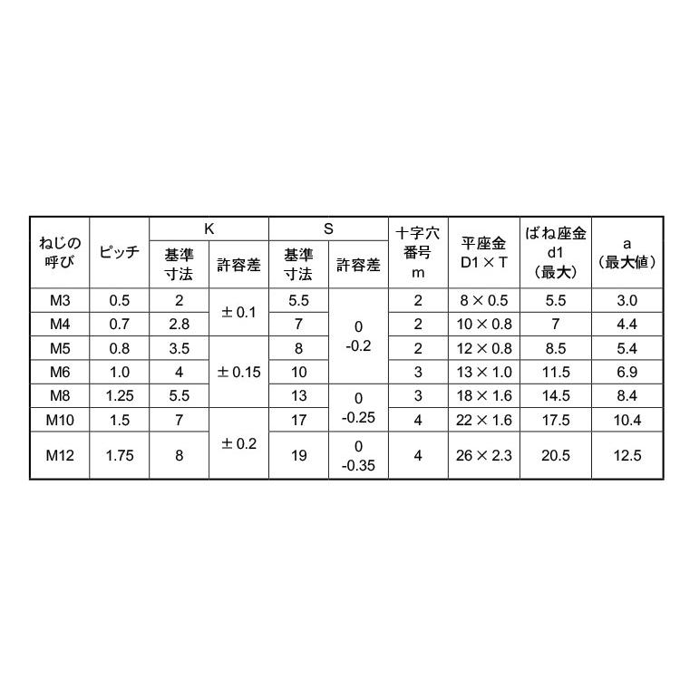 交換 （＋）アプセットＰ＝３【400個】(+)アプセットP=3 5 X 30 標準(または鉄)/クローム