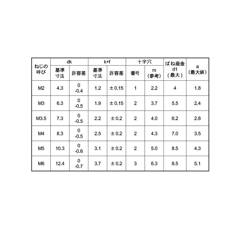 （＋）バインドＰ＝２【1600個】(+)バインドP=2  4 X 6 標準(または鉄)/ユニクロ｜nejinetshop｜02