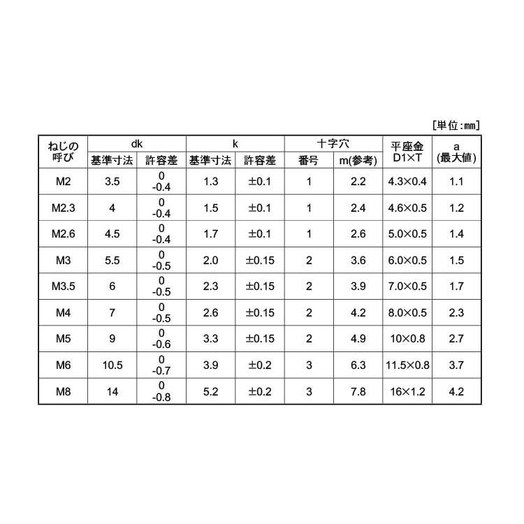 （＋）ナベＰＫ＝１BS(　)ナベPK=1　X　12　黄銅　生地(または標準)