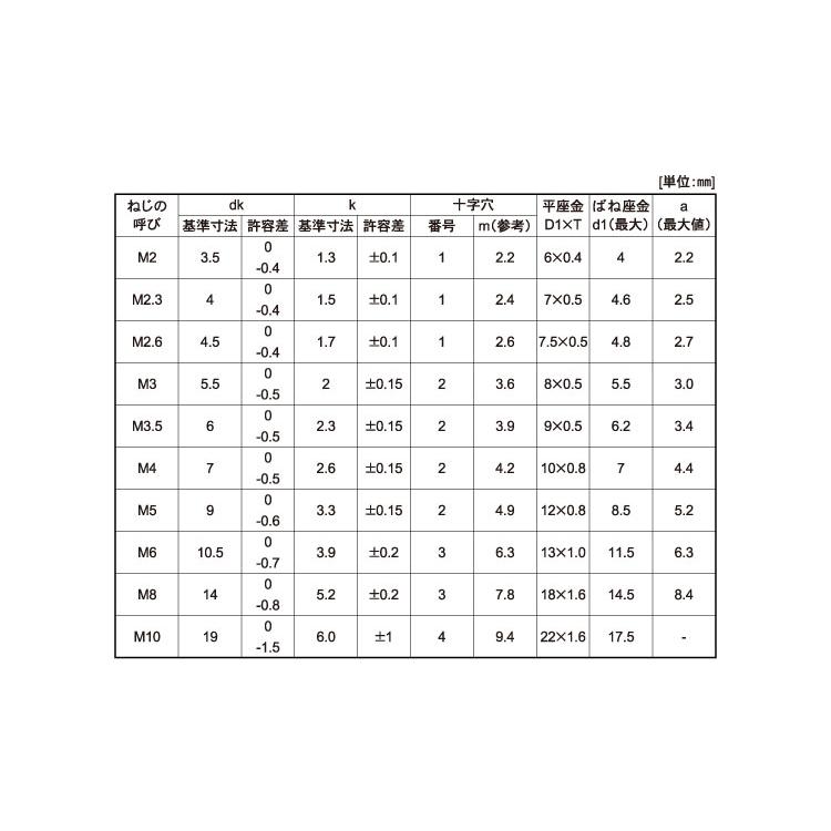 （＋）ナベＰ＝３ステン(　)ナベP=3　X　ステンレス(303、304、XM7等)　ＢＫ(ＳＵＳ黒染め)