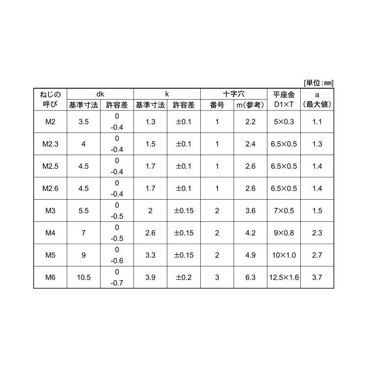 （＋）ナベＩ＝１ステン(　)ナベI=1　2.6　ステンレス(303、304、XM7等)　生地(または標準)　X