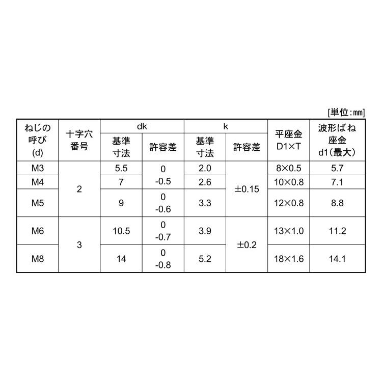 （＋）ナベＳＰ＝３ステン(　)ナベSP=3　X　ステンレス(303、304、XM7等)　生地(または標準)