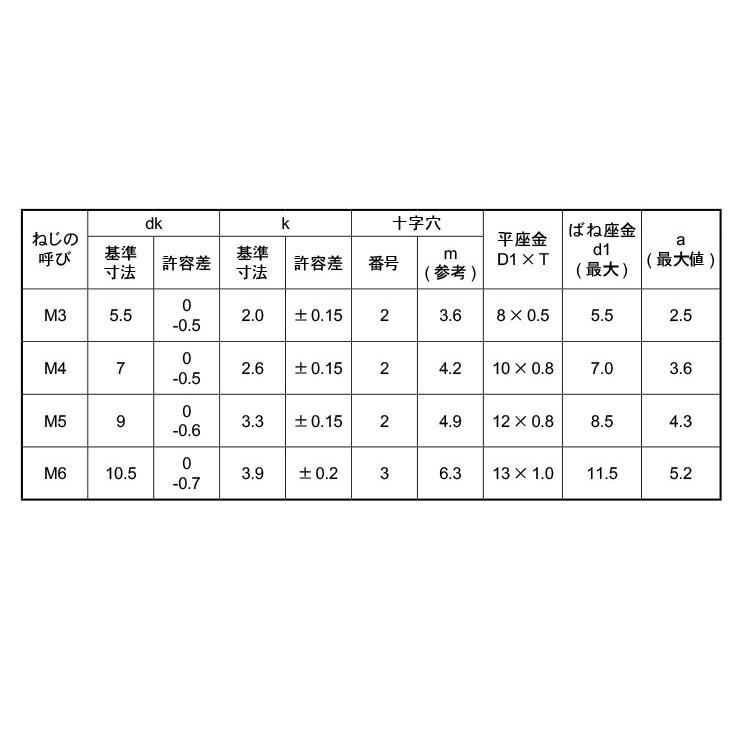 ピタック（＋）ナベＰ＝３SUSピタック　ナベP=3　X　ステンレス(303、304、XM7等)　生地(または標準)　10