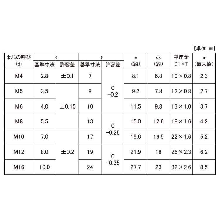 トリーマＰ＝１【50個】トリーマP=1 12 X 35 鉄(または標準)/三価ホワイト 希少 黒入荷！