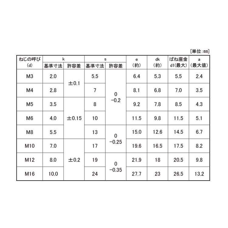 公式クーポン トリーマＰ＝２【40個】ステン トリーマP=2 12 X 50 ステンレス(303、304、XM7等)/生地(または標準)