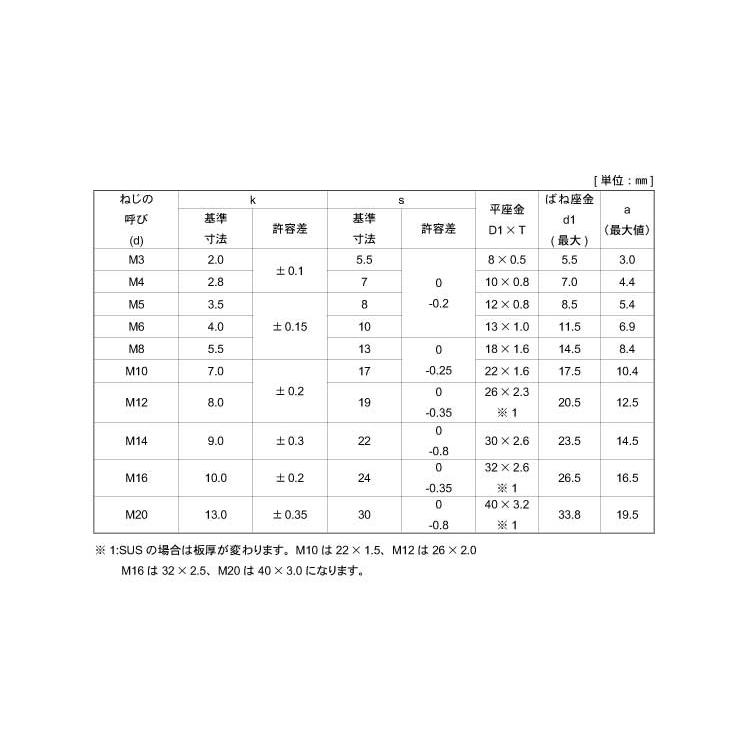 トリーマＰ＝３ステン　トリーマP=3　12　X　30　ステンレス(303、304、XM7等)　ＢＫ(ＳＵＳ黒染め)