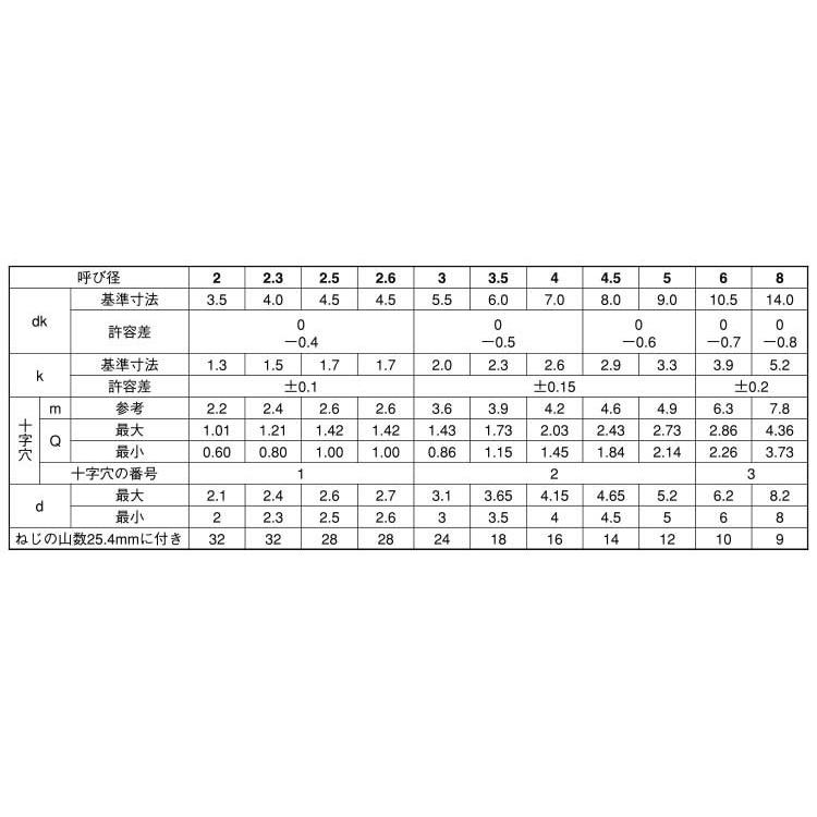 (+)Aナベ【100個】ステン(+)Aナベ 6X120X100 ステンレス(303、304、XM7等)/生地(または標準)|nejinetshop|02