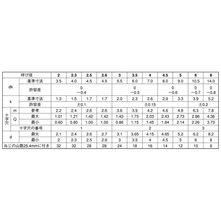 （＋）Ａナベステン(　)Aナベ　6X150X100　ステンレス(303、304、XM7等)　生地(または標準)