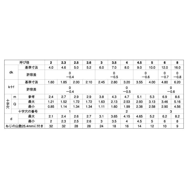 （＋）Ａ丸皿ステン(　)Aマルサラ　2.6　X　10　ステンレス(303、304、XM7等)　生地(または標準)