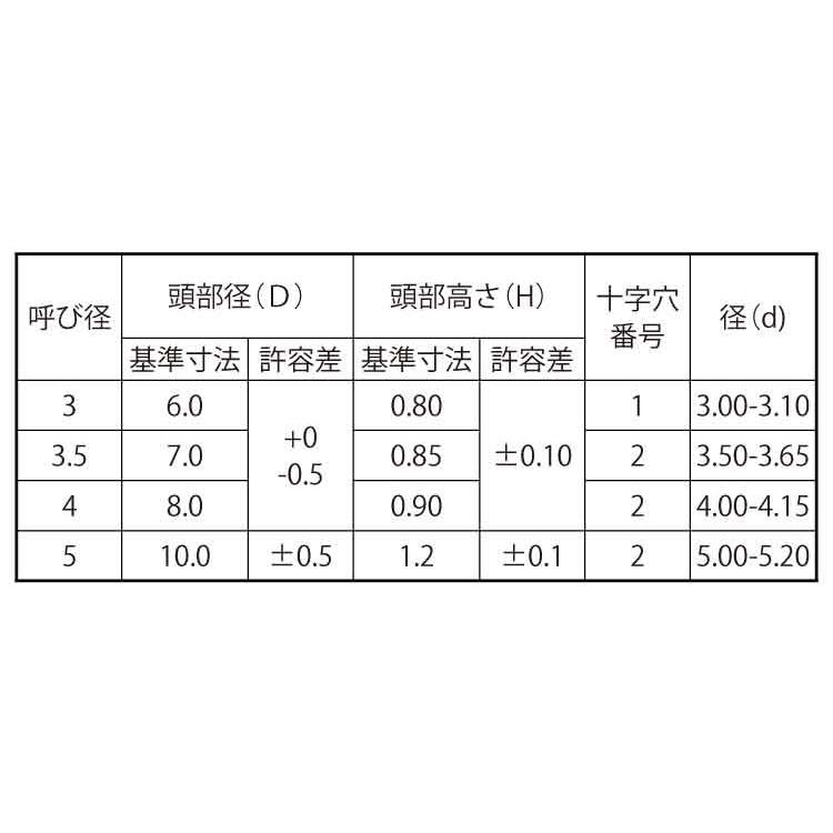 （＋）スリムヘッドＡタッピン(　)スリムヘッドAタッピン　X　30　ステンレス(303、304、XM7等)　生地(または標準)