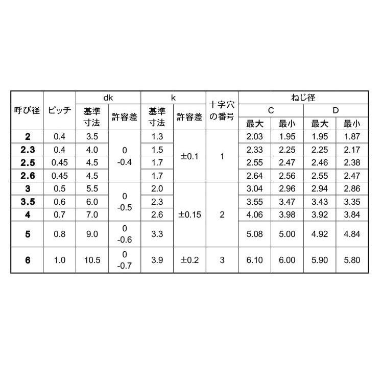 サンコータイト（＋）ＳタイプナベSタイプナベ　2.6　X　標準(または鉄)　クロメート