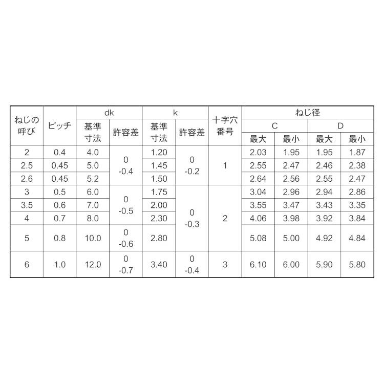 サンコータイト（＋）Ｓタイプ　皿Sタイプサラ　X　標準(または鉄)　三価ホワイト