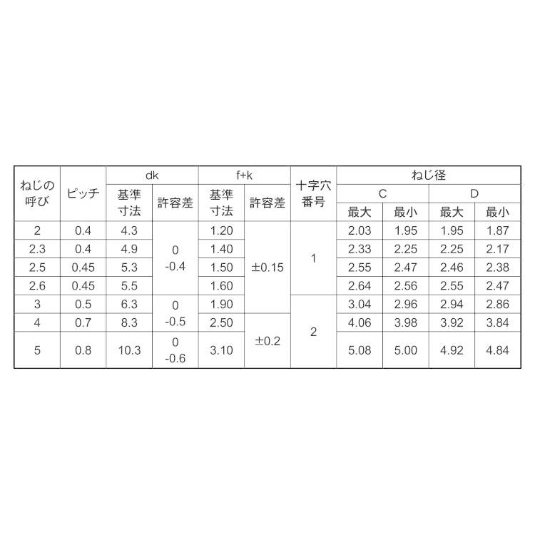  2.6 X 5 標準(または鉄)/三価ホワイト 【ライン】