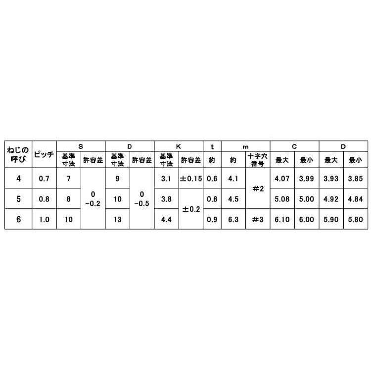 4 X 8 【Ｔ】 標準(または鉄)/クロメート