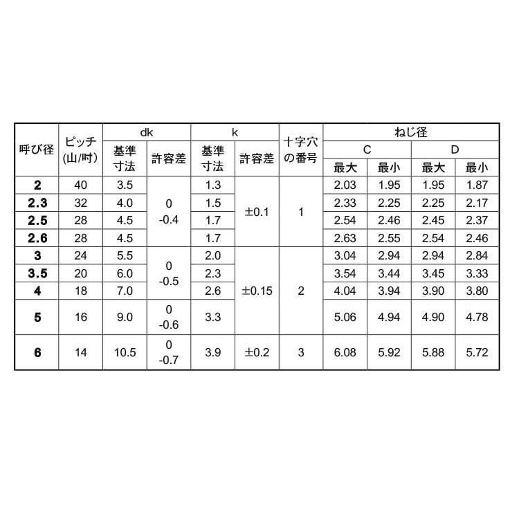  2.6 X 6 【リョービ】 標準(または鉄)/クローム