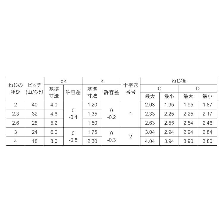 サンコータイト（＋）Ｂタイプ　皿Bタイプサラ　2.6　標準(または鉄)　三価ブラック　X