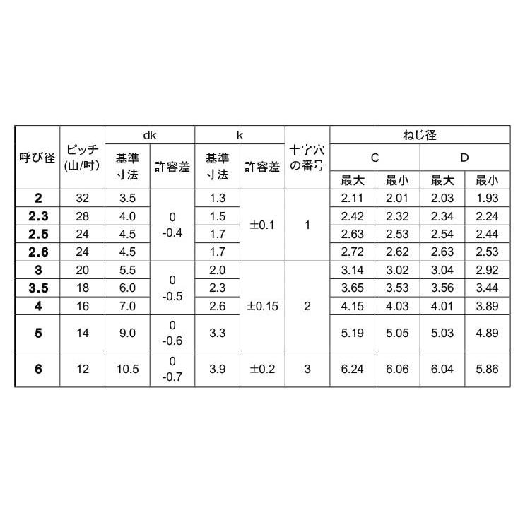 サンコータイト（＋）ＰタイプナベPタイプナベ　X　10　標準(または鉄)　黒ニッケル