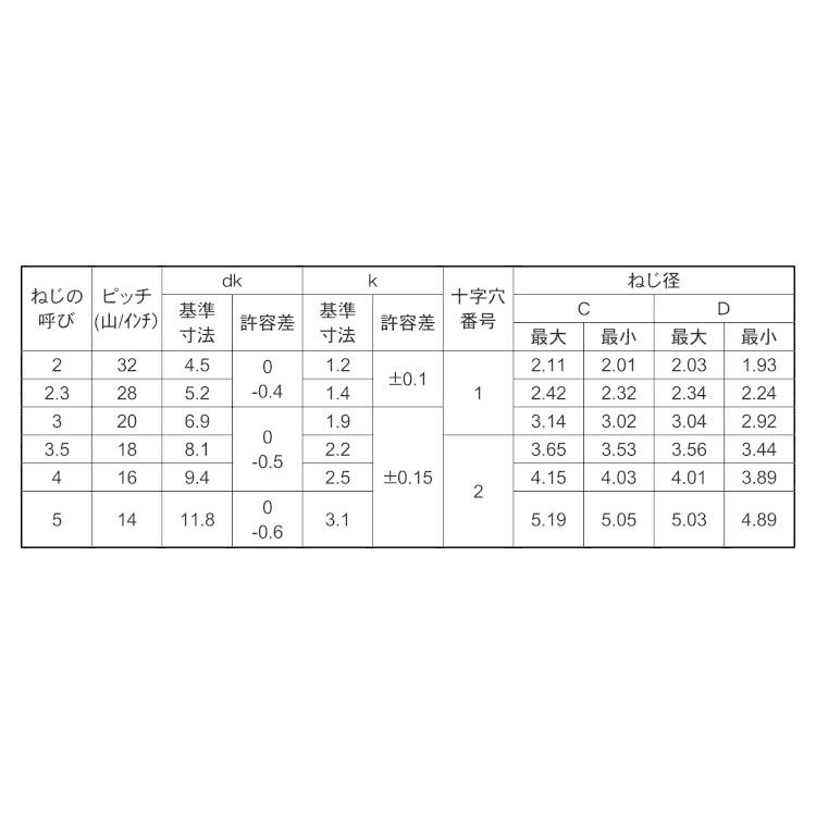 サンコータイト＋Ｐタイプ　トラスPタイプトラス　X　標準(または鉄)　三価ホワイト