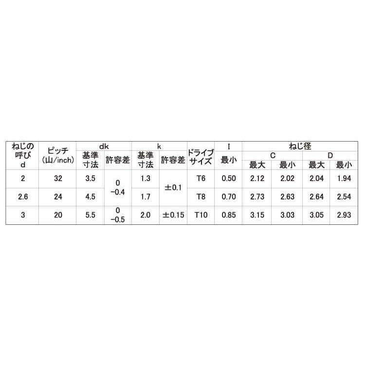 Pタイプ ナベ  2 X 6  【引】 T6 標準(または鉄)/ニッケル